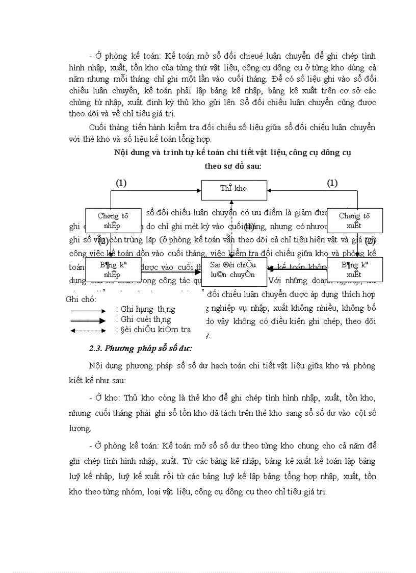 image for page Tổ chức công tác kế toán nguyên vật liệu công cụ dụng cụ ở Công ty cổ phần xây dựng Phương Nam 1