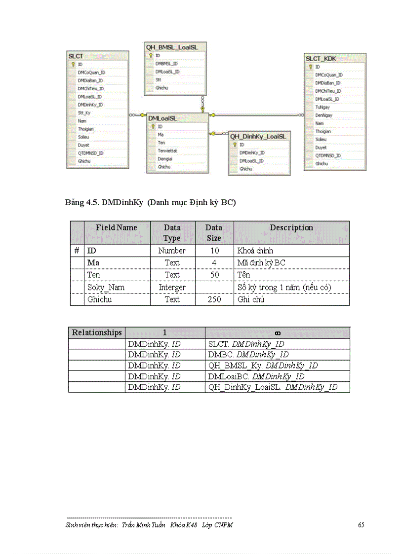 image for page Mô hình cơ sở dữ liệu phân tán và ứng dụng