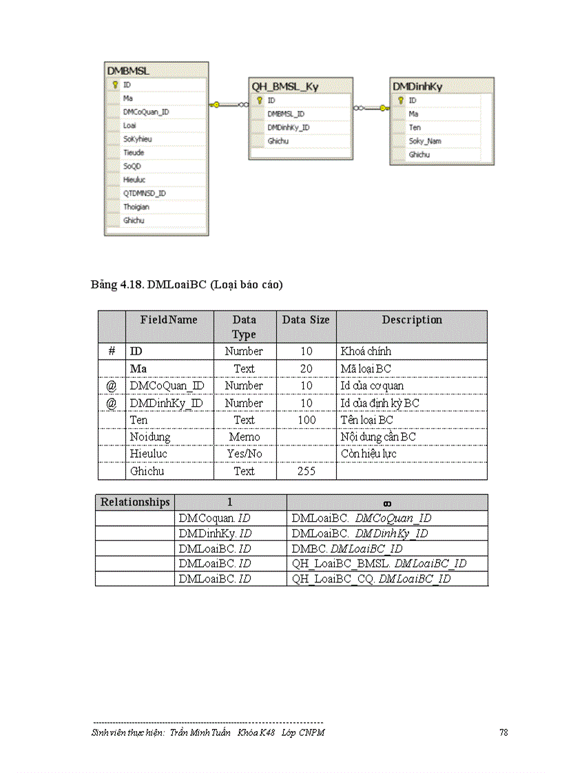 image for page Mô hình cơ sở dữ liệu phân tán và ứng dụng