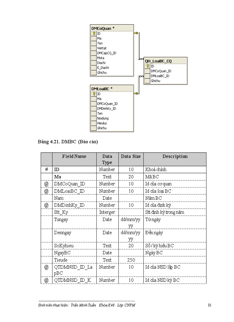 image for page Mô hình cơ sở dữ liệu phân tán và ứng dụng