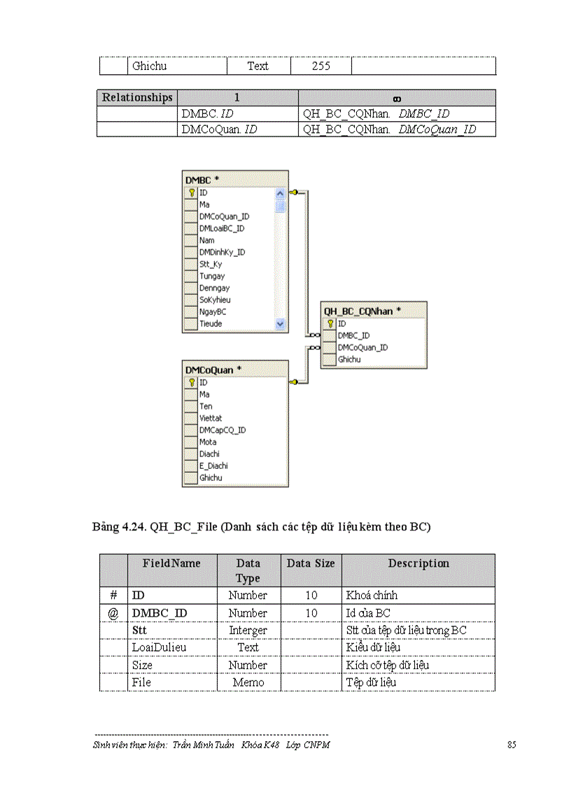 image for page Mô hình cơ sở dữ liệu phân tán và ứng dụng