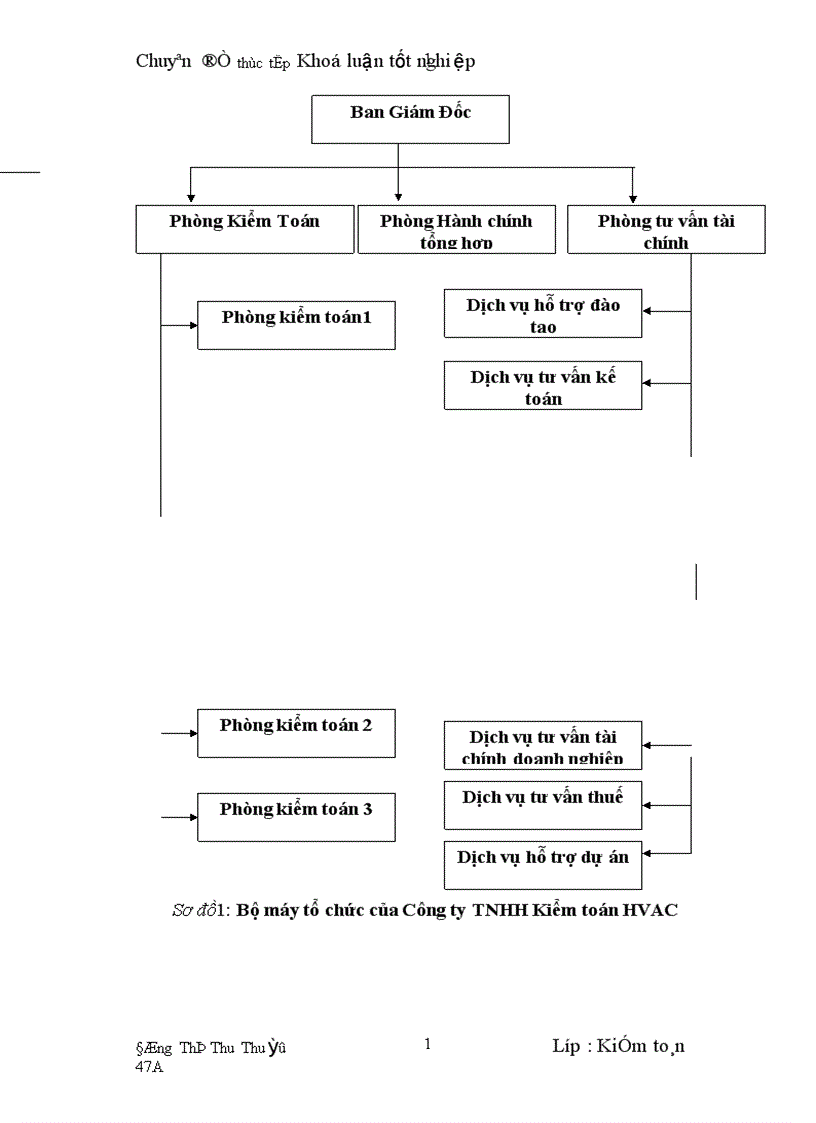 image for page Hoàn thiện kiểm toán chu trình tiền lương và nhân viên trong kiểm toán Báo cáo tài chính do Công ty Kiểm toán HVAC thực hiện 1