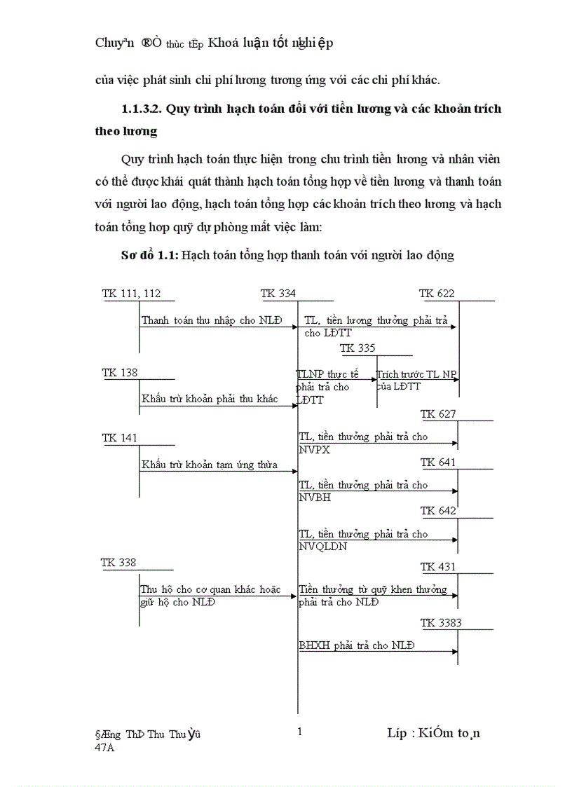 image for page Hoàn thiện kiểm toán chu trình tiền lương và nhân viên trong kiểm toán Báo cáo tài chính do Công ty Kiểm toán HVAC thực hiện 1