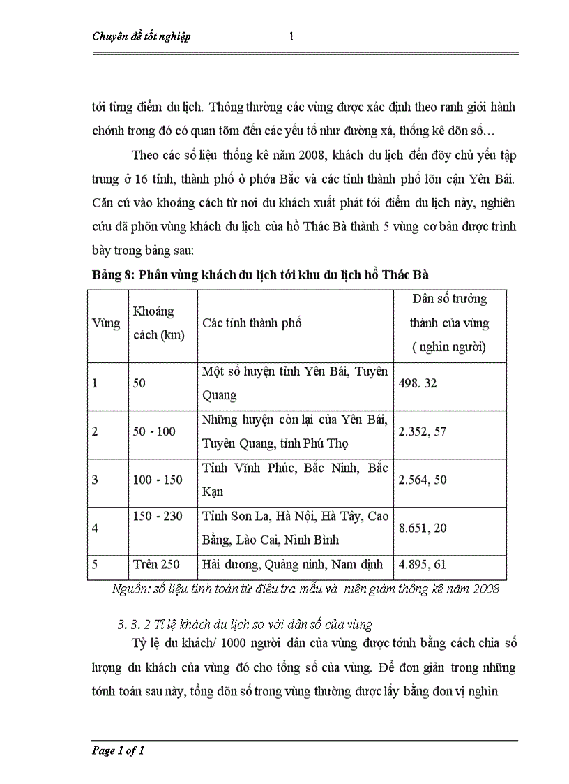 image for page Lượng giá giá trị cảnh quan khu du lịch hồ Thác Bà bằng phương pháp chi phí du lịch 1