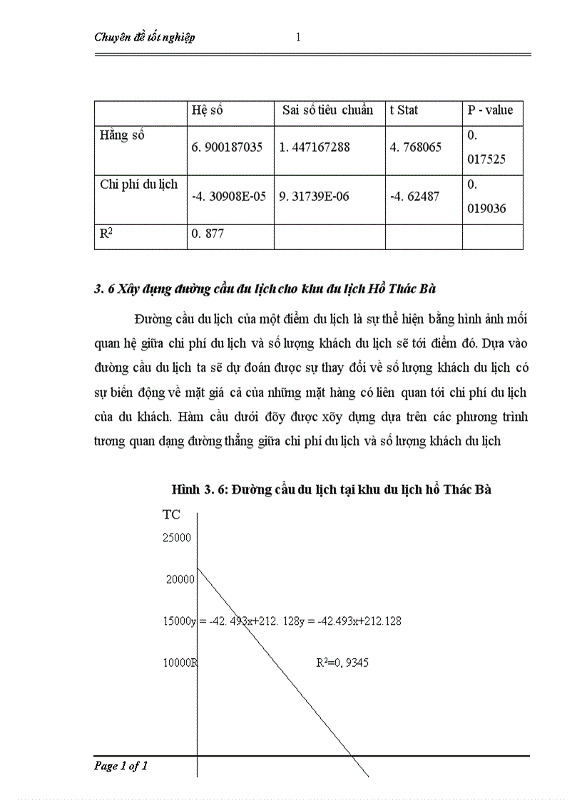 image for page Lượng giá giá trị cảnh quan khu du lịch hồ Thác Bà bằng phương pháp chi phí du lịch 1