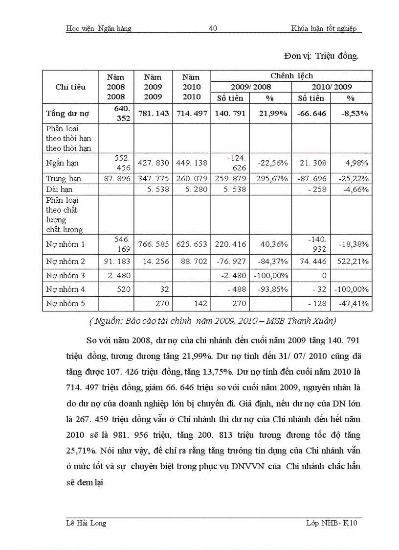 image for page Giải pháp mở rộng tín dụng đối với doanh nghiệp vừa và nhỏ tại Ngân hàng thương mại cổ phần Hàng Hải chi nhánh Thanh Xuân 1