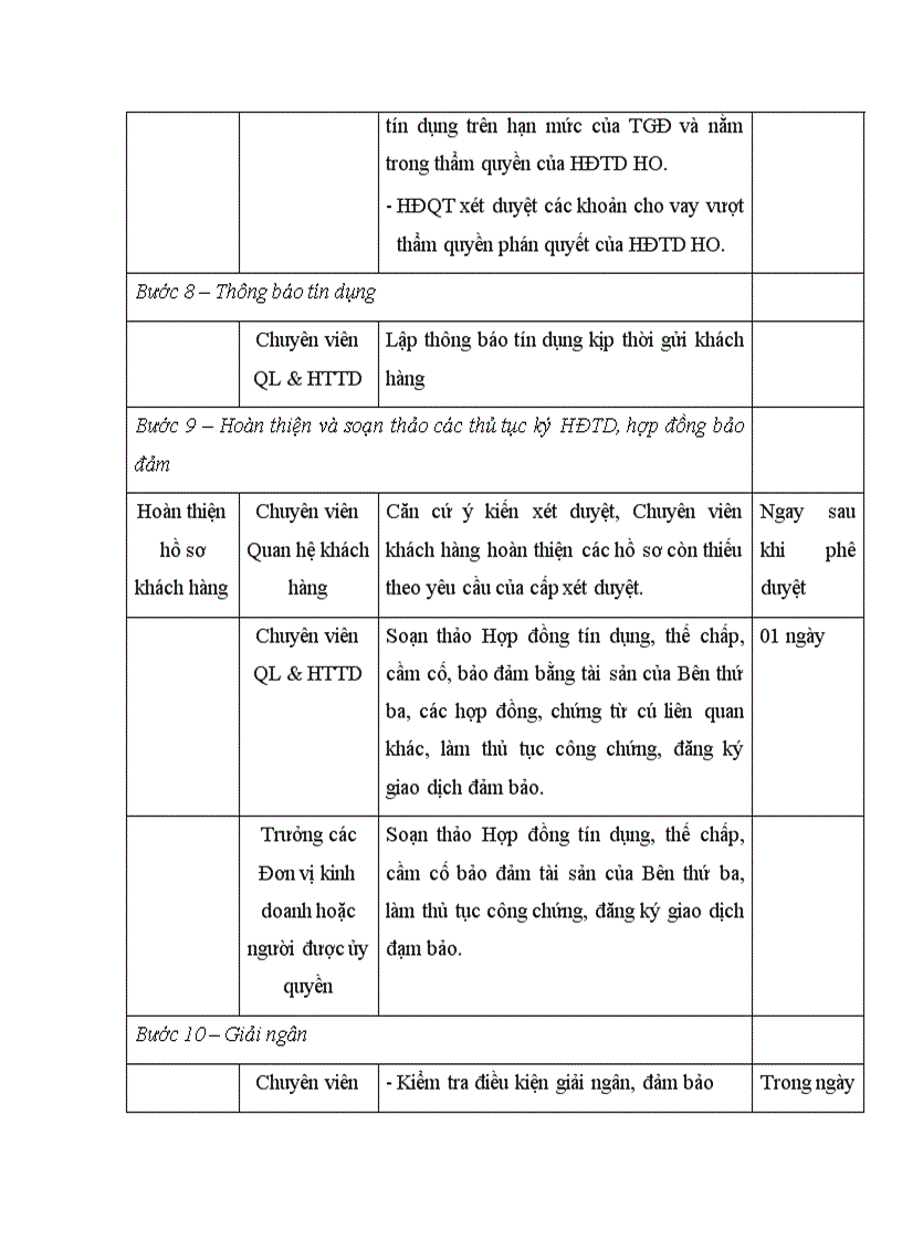 image for page Nâng cao chất lượng tín dụng Ngân hàng đối với Doanh nghiệp vừa và nhỏ tại Ngân hàng TMCP Phát triển nhà TP Hồ Chí Minh HDBank Trung Hòa 1