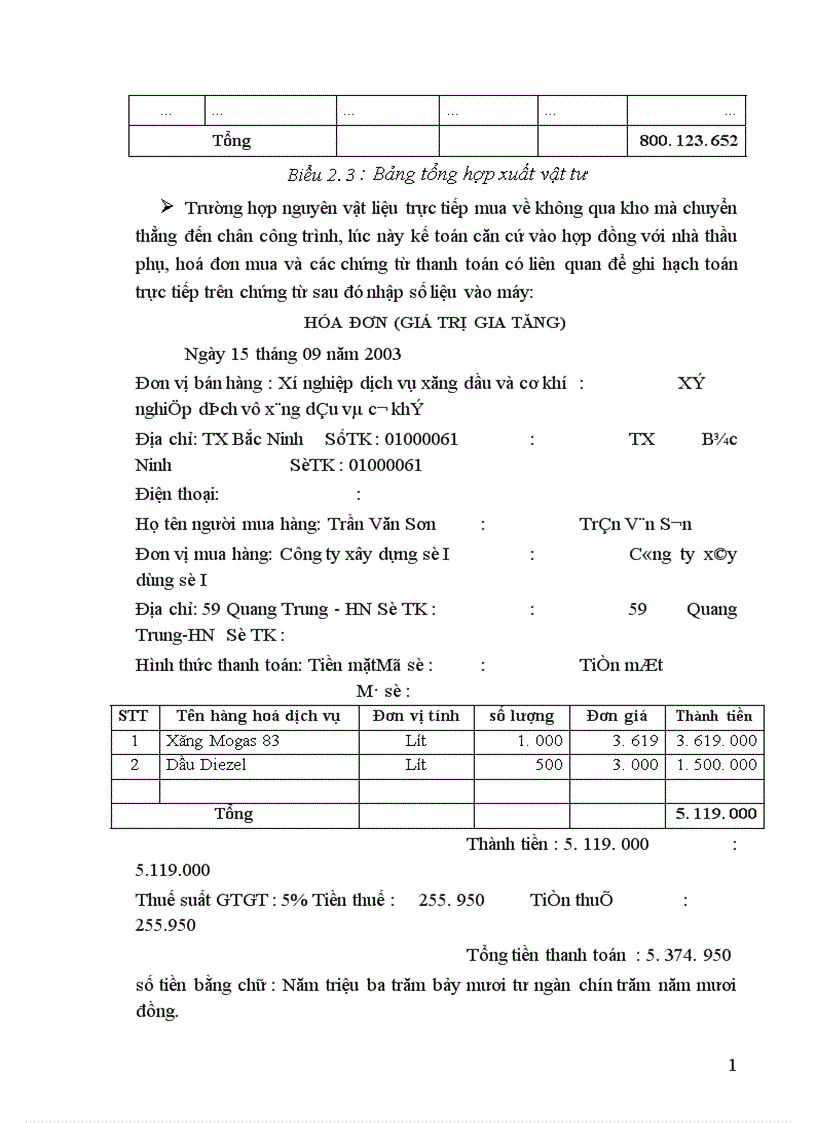 image for page Hoàn thiện hạch toán chi phí sản xuất và tính giá thành sản phẩm xây lắp tại Công ty Xây dựng số I 1