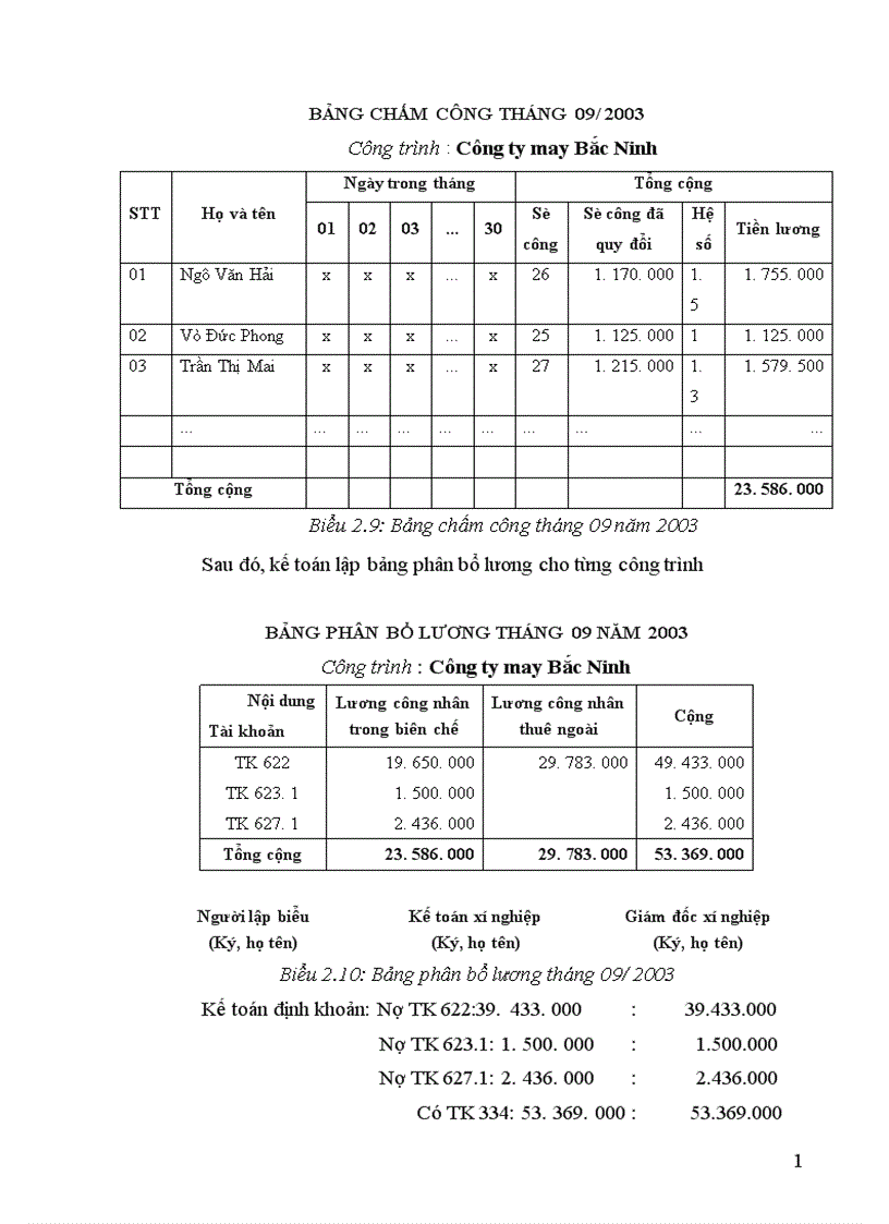 image for page Hoàn thiện hạch toán chi phí sản xuất và tính giá thành sản phẩm xây lắp tại Công ty Xây dựng số I 1