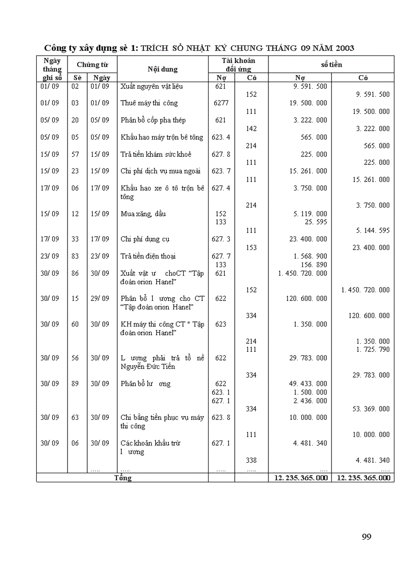 image for page Hoàn thiện hạch toán chi phí sản xuất và tính giá thành sản phẩm xây lắp tại Công ty Xây dựng số I 1