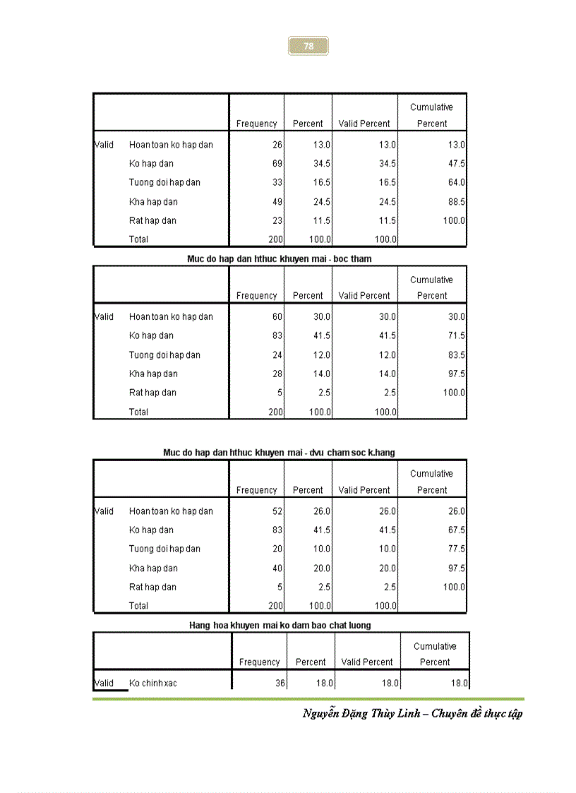 image for page Nghiên cứu tác động của quảng cáo khuyến mãi tới quá trình ra quyết định mua của người tiêu dùng ở thị trường Hà Nội