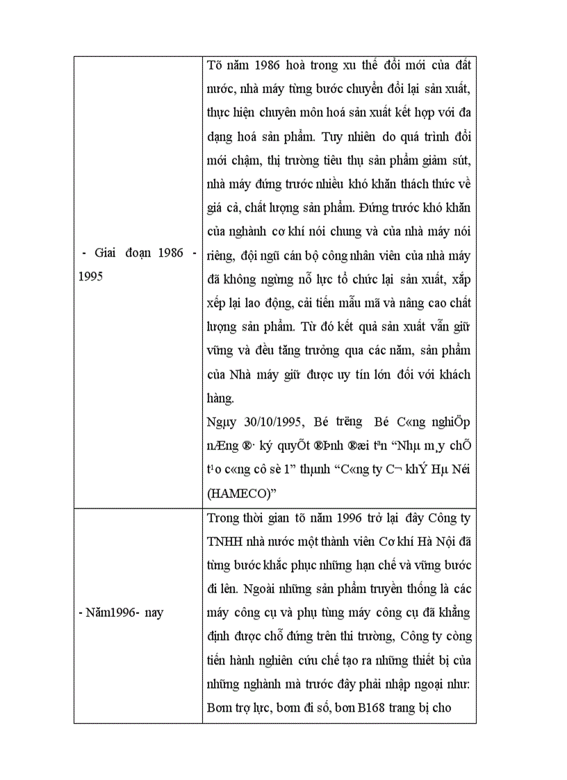 image for page Kế toán chi phí sản xuất và tính giá thành sản phẩm tại Công ty TNHH Nhà Nước một thành viên Cơ khí Hà Nội 1
