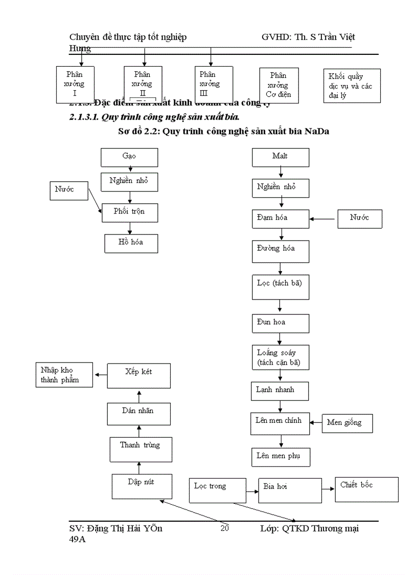 image for page Biện pháp thúc đẩy tiêu thụ sản phẩm bia của công ty cổ phần bia NaDa 1