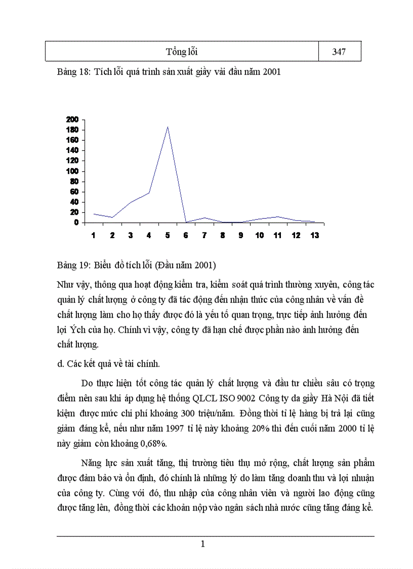 image for page Những biện pháp để duy trì và phát triển việc áp dụng hệ thống quản lý chất lượng theo ISO 9002 ở Công ty da giầy Hà Nội 1