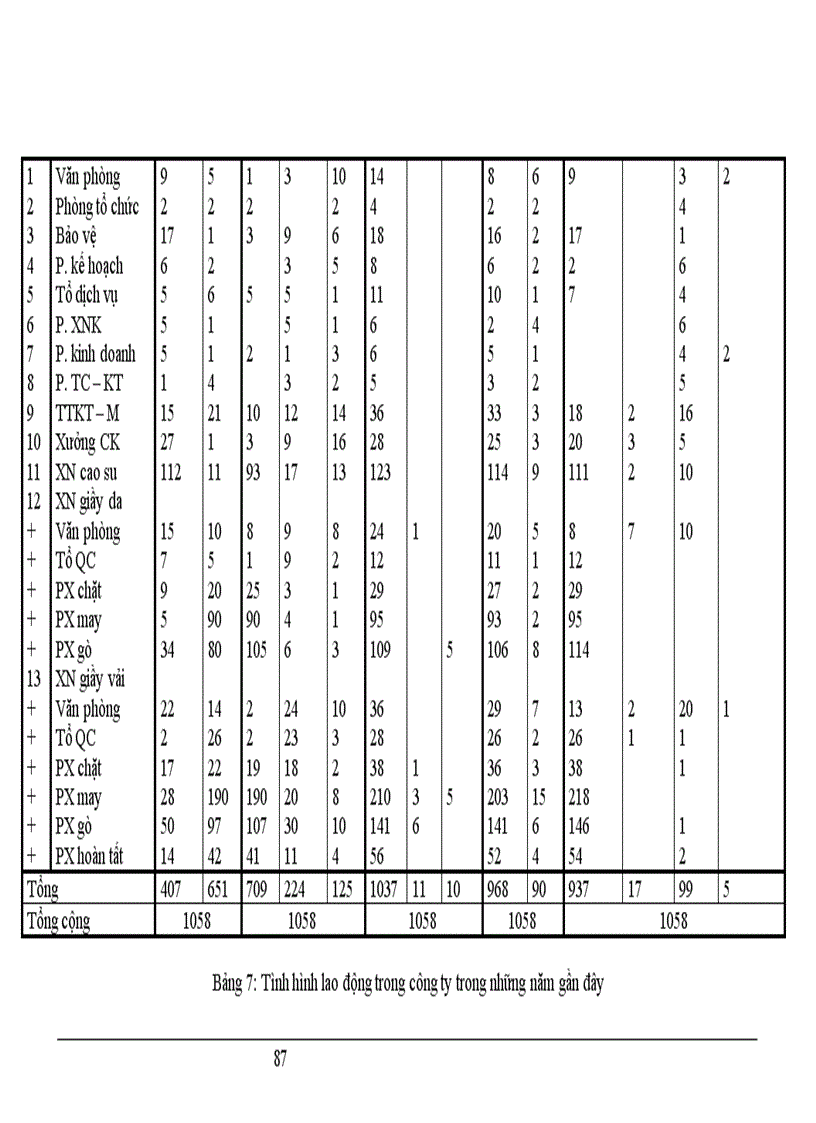 image for page Những biện pháp để duy trì và phát triển việc áp dụng hệ thống quản lý chất lượng theo ISO 9002 ở Công ty da giầy Hà Nội 1