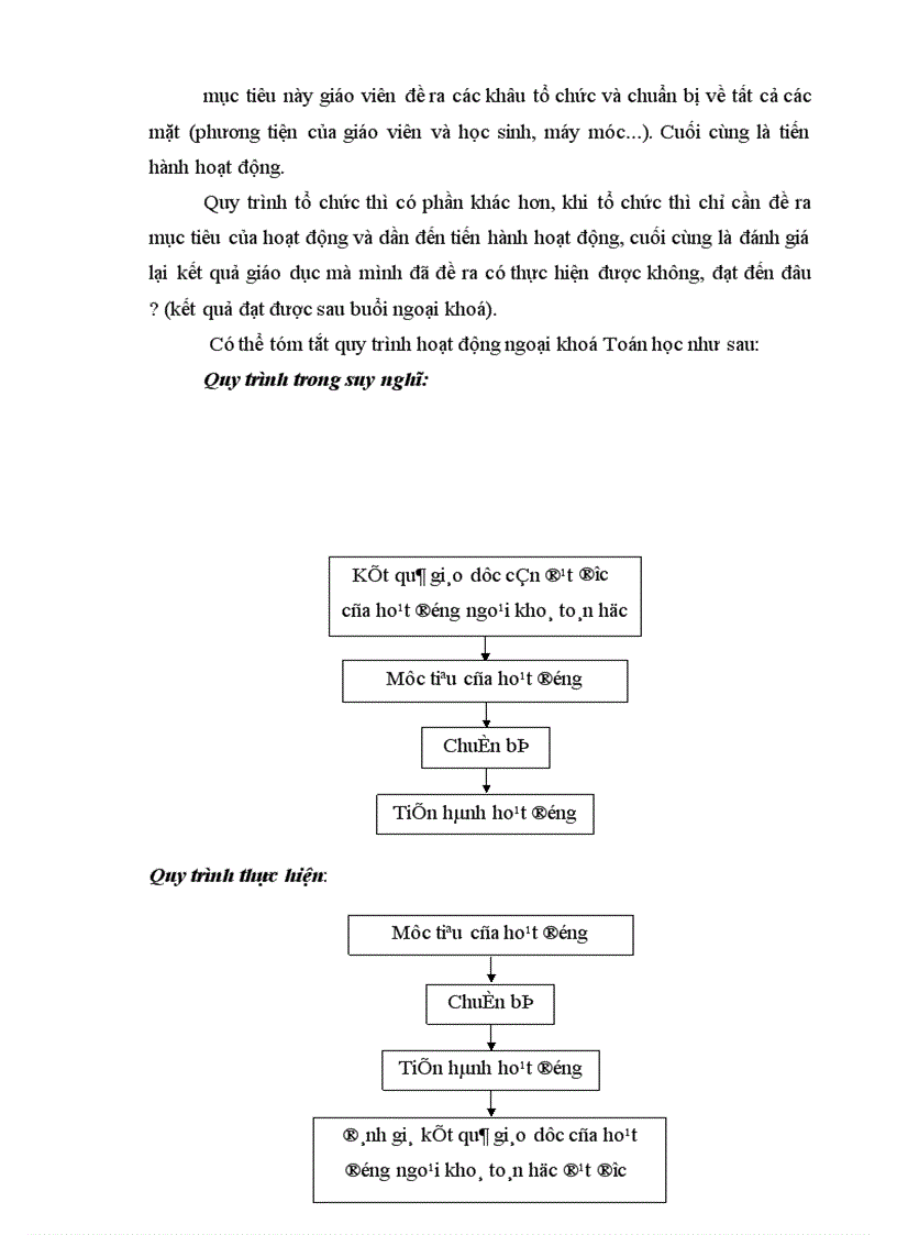 image for page tổ chức hoạt động ngoại khoá toán học với sự hỗ trợ của công nghệ thông tin