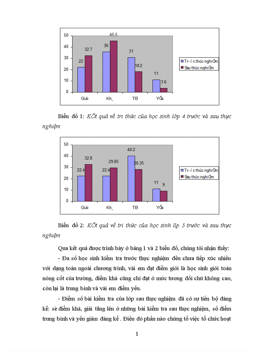 image for page tổ chức hoạt động ngoại khoá toán học với sự hỗ trợ của công nghệ thông tin