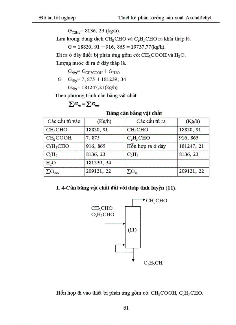 image for page Thiết kế phân xưởng sản xuất Axetaldehyt 1
