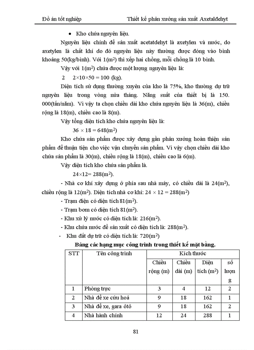 image for page Thiết kế phân xưởng sản xuất Axetaldehyt 1