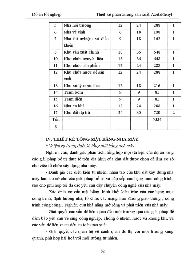 image for page Thiết kế phân xưởng sản xuất Axetaldehyt 1