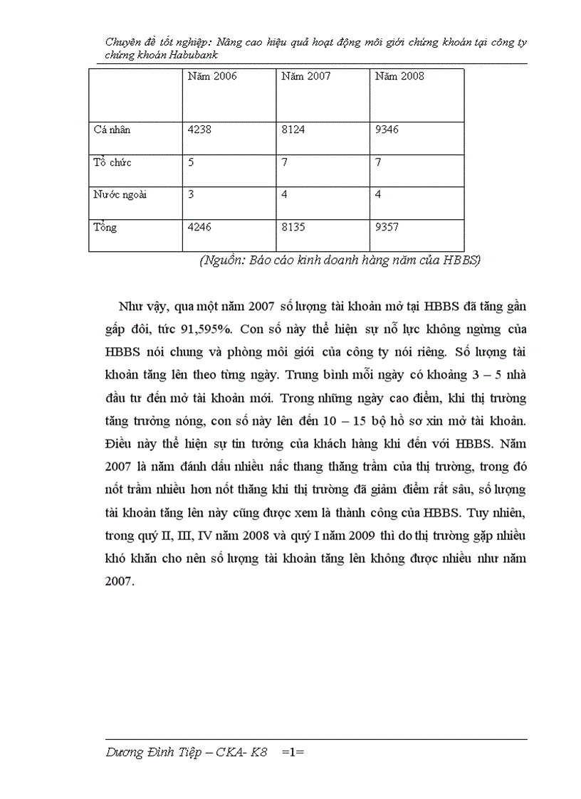 image for page Nâng cao hiệu quả hoạt động môi giới chứng khoán tại ng ty chứng khoán Habubank 1