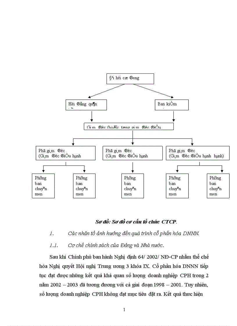 image for page Thực trạng và một số giải pháp đẩy nhanh tiến trình CPH các DNNN trực thuộc Sở Nông nghiệp PTNT Hà Nội 1