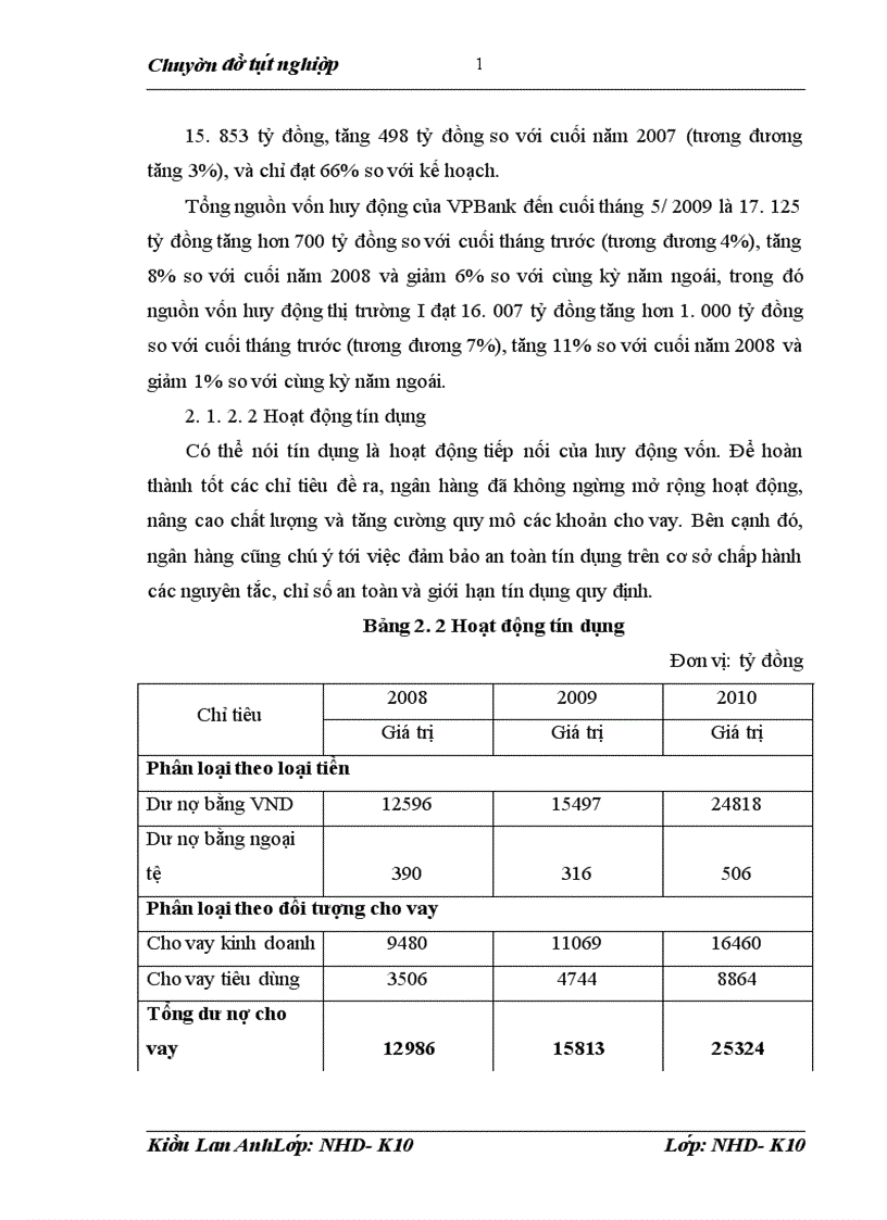 image for page Nâng cao chất lượng cho vay tiêu dùng tại Ngân hàng Việt Nam thịnh vượng VPBank 1