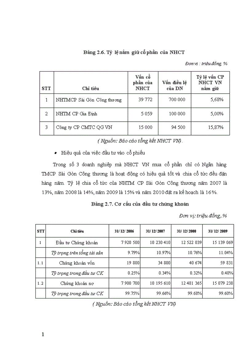 image for page Tăng cường hoạt động đầu tư của ngân hàng công thương Việt Nam trên thị trường chứng khoán 1