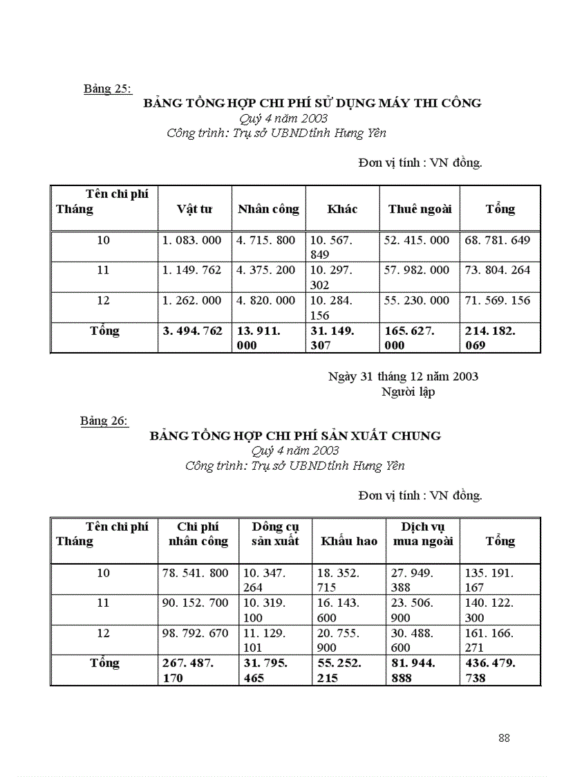image for page Hạch toán chi phí sản xuất và tính giá thành sản phẩm Xây lắp 1