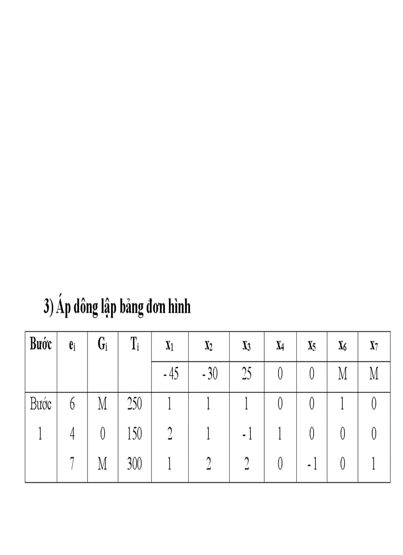 image for page Quy hoạch tuyến tính và ứng dụng của nó trong kỹ thuật