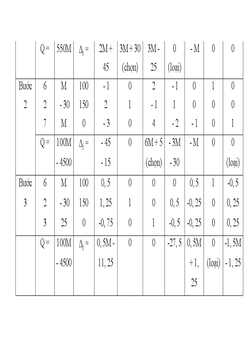 image for page Quy hoạch tuyến tính và ứng dụng của nó trong kỹ thuật
