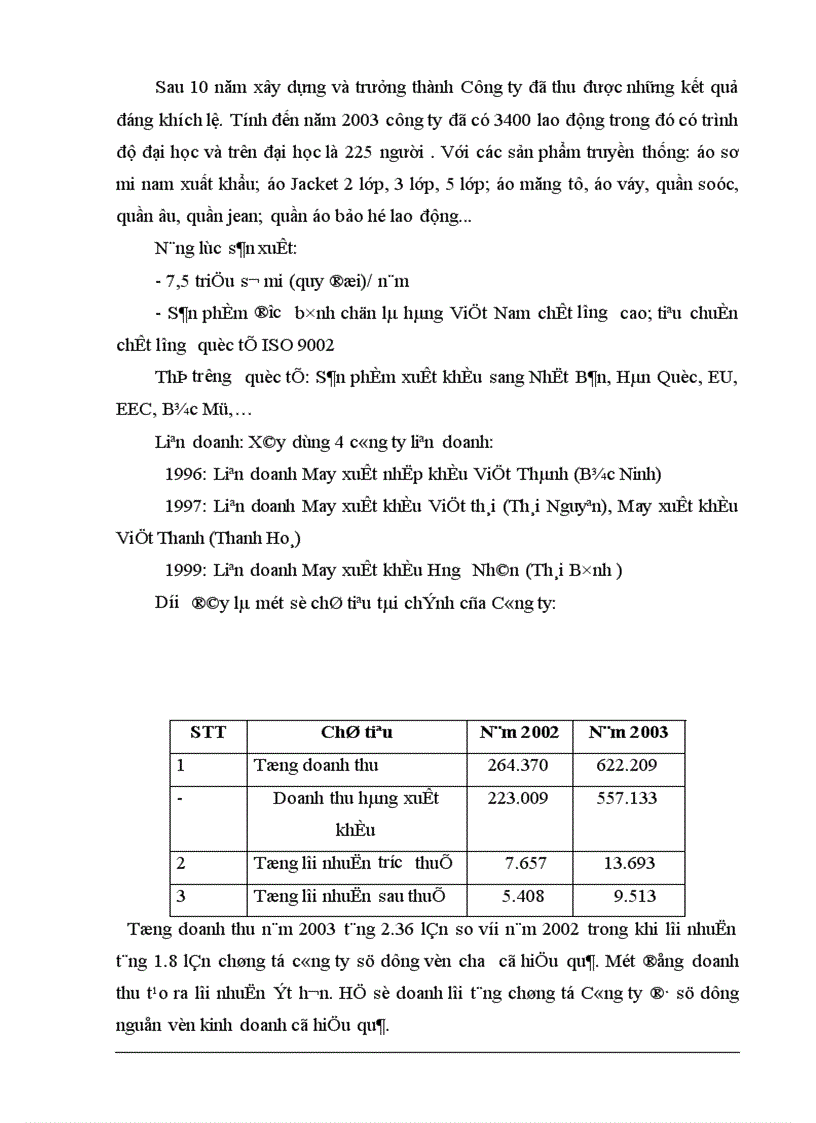 image for page Báo cáo thực tập tại Công ty May Đức Giang