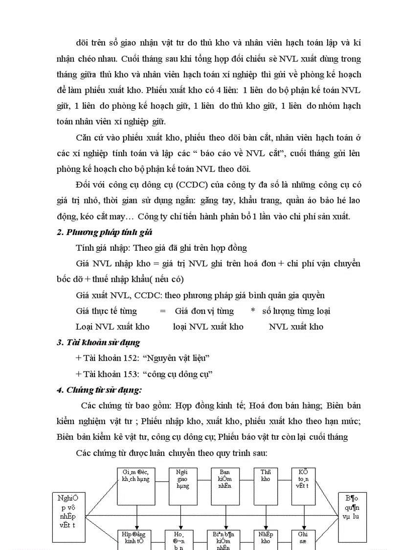 image for page Báo cáo thực tập tại Công ty May Đức Giang