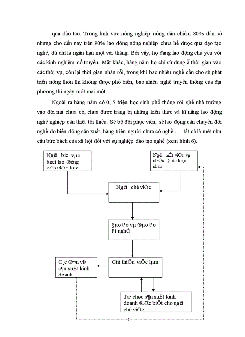 image for page Thất nghiệp và những giải pháp tìm kiếm việc làm 1