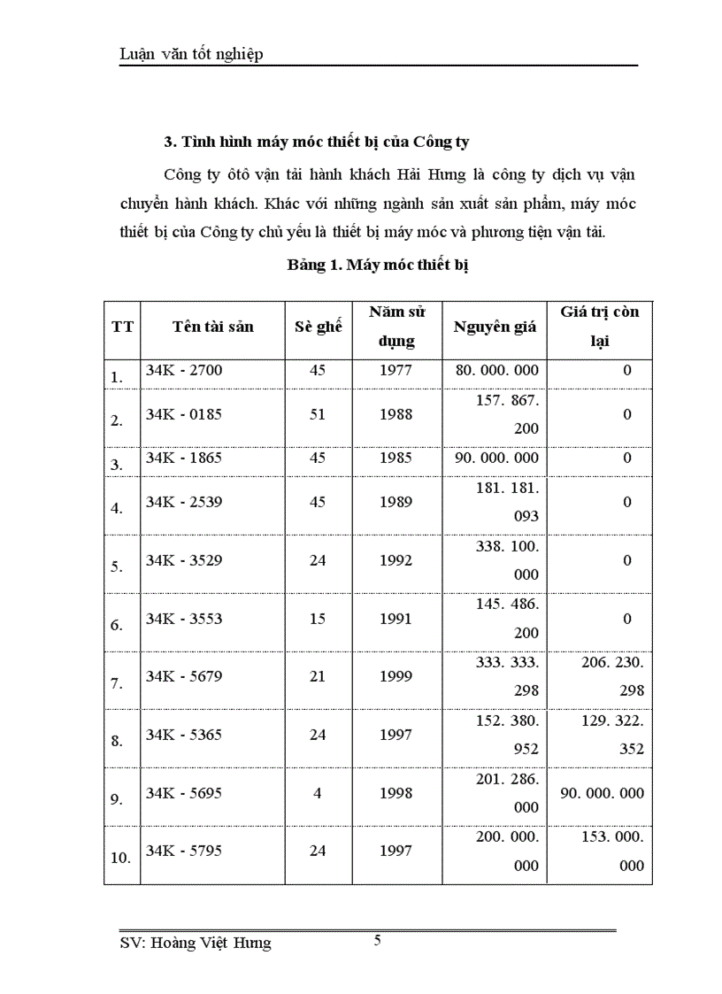 image for page Thực trạng và những bài học kinh nghiệm cổ phần hoá tại Công ty cổ phần ô tô vận tải hành khách Hải Hưng