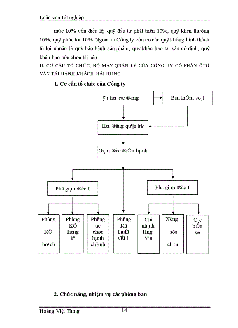 image for page Thực trạng và những bài học kinh nghiệm cổ phần hoá tại Công ty cổ phần ô tô vận tải hành khách Hải Hưng