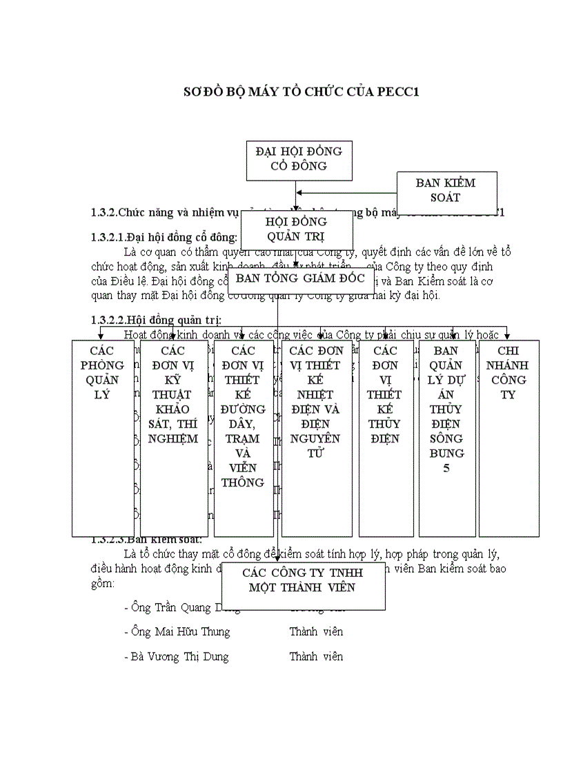 image for page Giải pháp nhằm nâng cao hiệu quả hoạt động quản lý dự án ở PECC