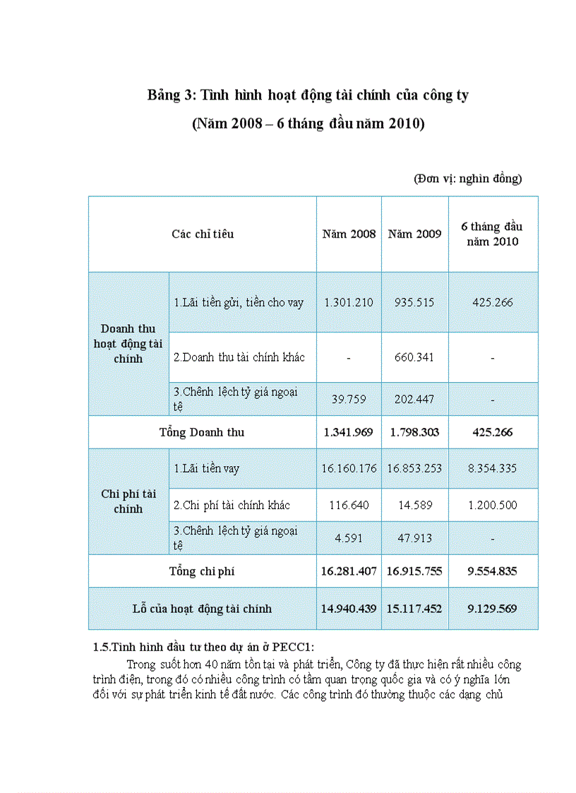 image for page Giải pháp nhằm nâng cao hiệu quả hoạt động quản lý dự án ở PECC
