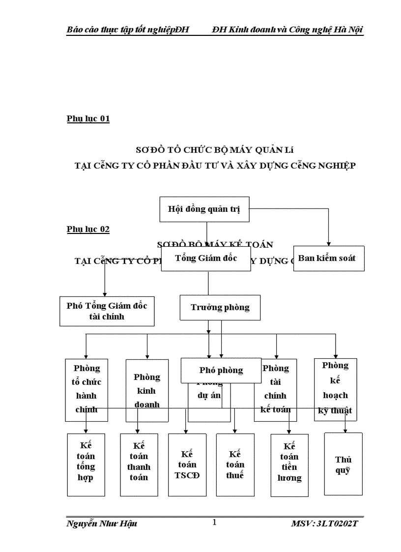 image for page Báo cáo thực tập tại Công ty cổ phần đầu tư và xây dựng công nghiệp