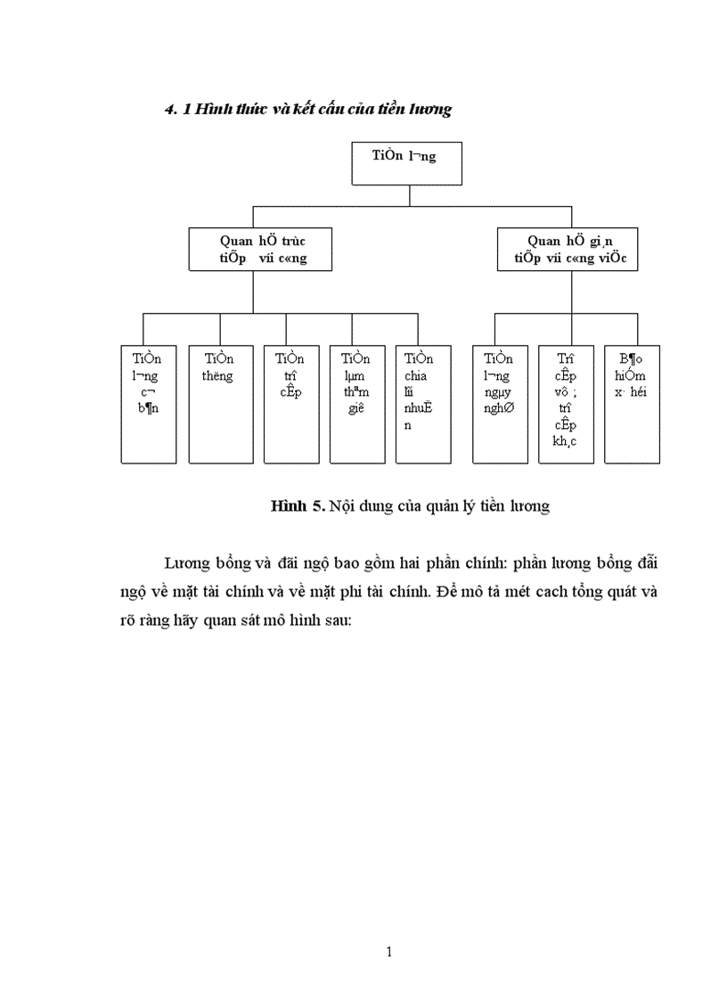 image for page Thực trạng và một số giải pháp nhằm nâng cao hiệu quả công tác quản lý nhân sự trong các doanh nghiệp ở Việt Nam hiện nay