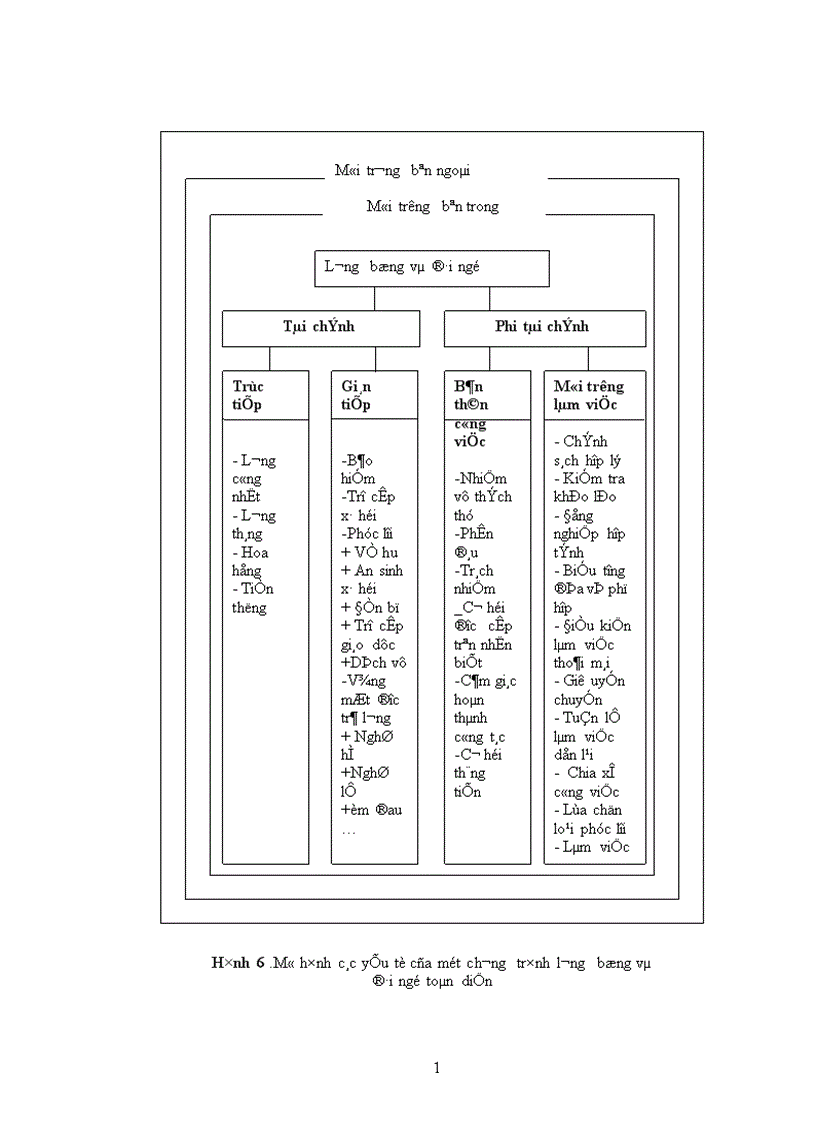 image for page Thực trạng và một số giải pháp nhằm nâng cao hiệu quả công tác quản lý nhân sự trong các doanh nghiệp ở Việt Nam hiện nay