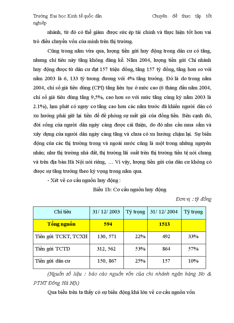 image for page Thực trạng và giải pháp đối với tín dụng trung dài hạn tại chi nhánh Ngân Hàng No PTNT Đông Hà Nội 1