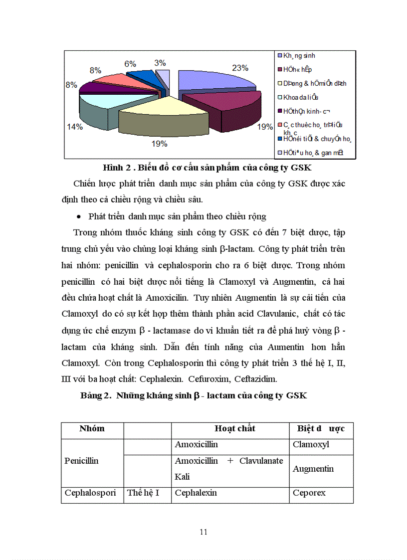 image for page Khảo sát việc triển khai áp dụng chính sách sản phẩm của một số công ty dược phẩm nước ngoài tại Việt Nam trong những năm gần đây
