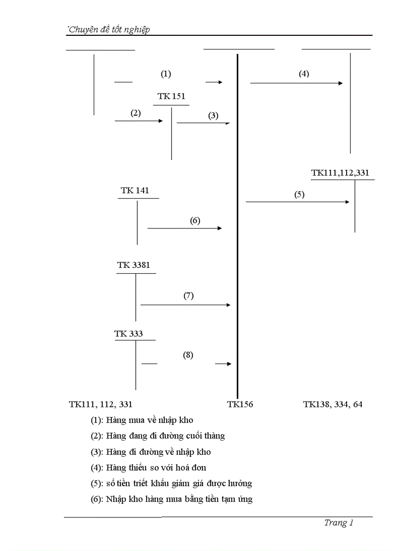 image for page Hoàn thiên kế toán lưu chuyền hàng hoá và xác định kết quả tiêu thụ tại công ty cổ phần công nghiệp Tự Cường 1
