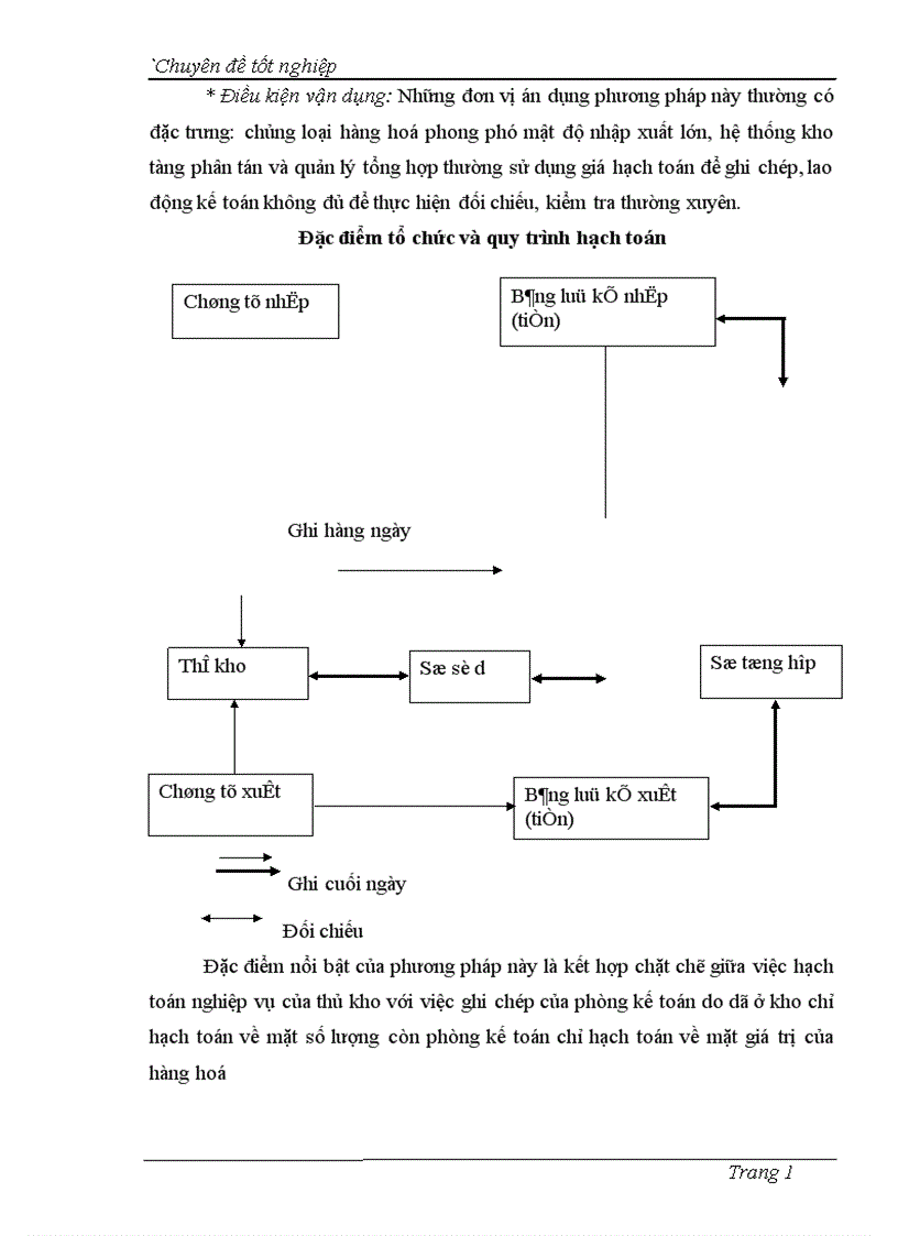 image for page Hoàn thiên kế toán lưu chuyền hàng hoá và xác định kết quả tiêu thụ tại công ty cổ phần công nghiệp Tự Cường 1