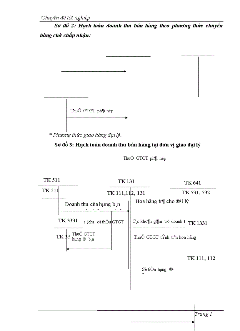 image for page Hoàn thiên kế toán lưu chuyền hàng hoá và xác định kết quả tiêu thụ tại công ty cổ phần công nghiệp Tự Cường 1