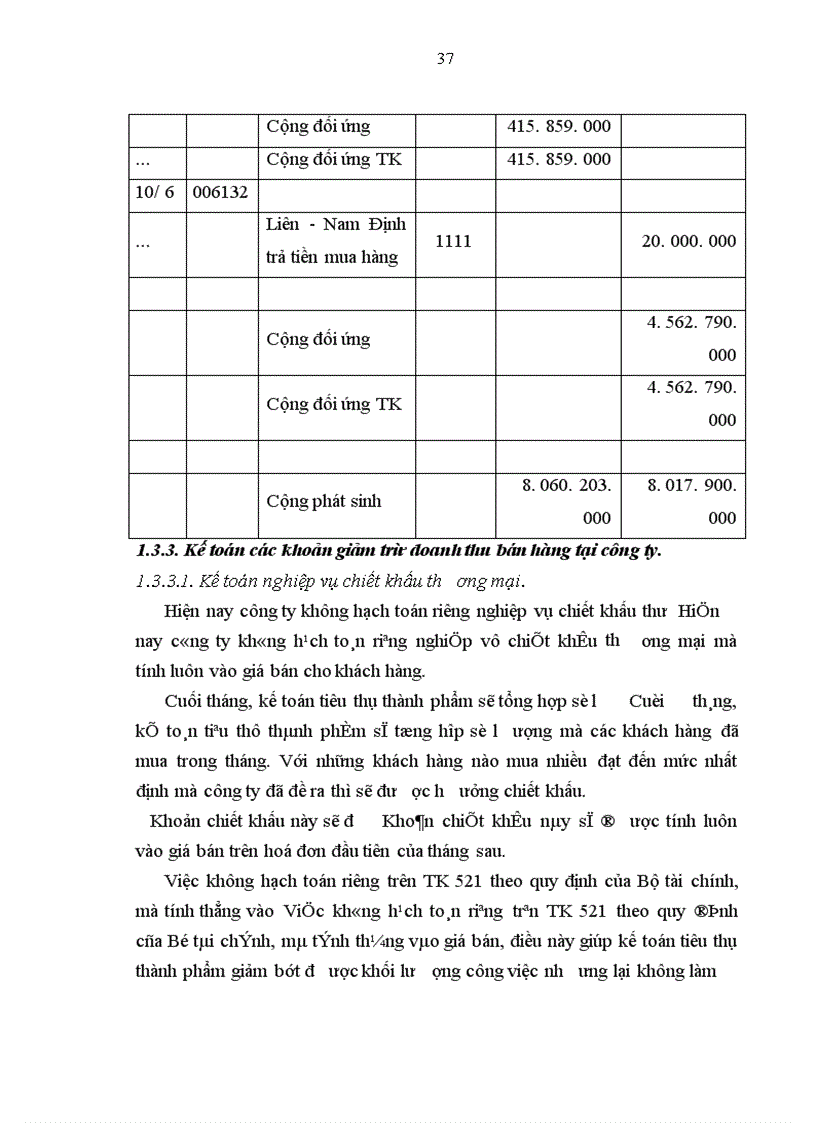 image for page Tổ chức công tác kế toán thành phẩm tiêu thụ thành phẩm và xác định kết qủa tiêu thụ thành phẩm tại Công ty cổ phần Bánh kẹo Hải Châu 1