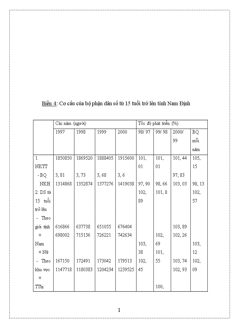 image for page Thực trạng và giải pháp xuất khẩu lao động tỉnh Nam Định