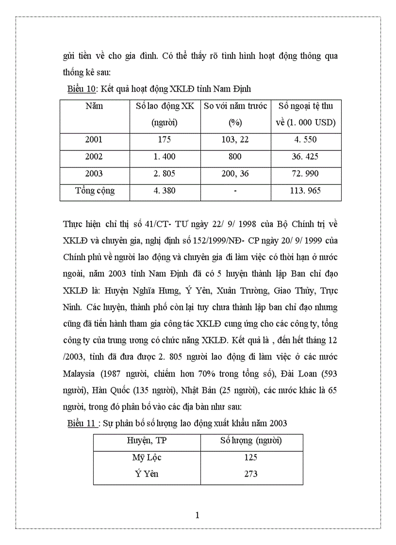 image for page Thực trạng và giải pháp xuất khẩu lao động tỉnh Nam Định