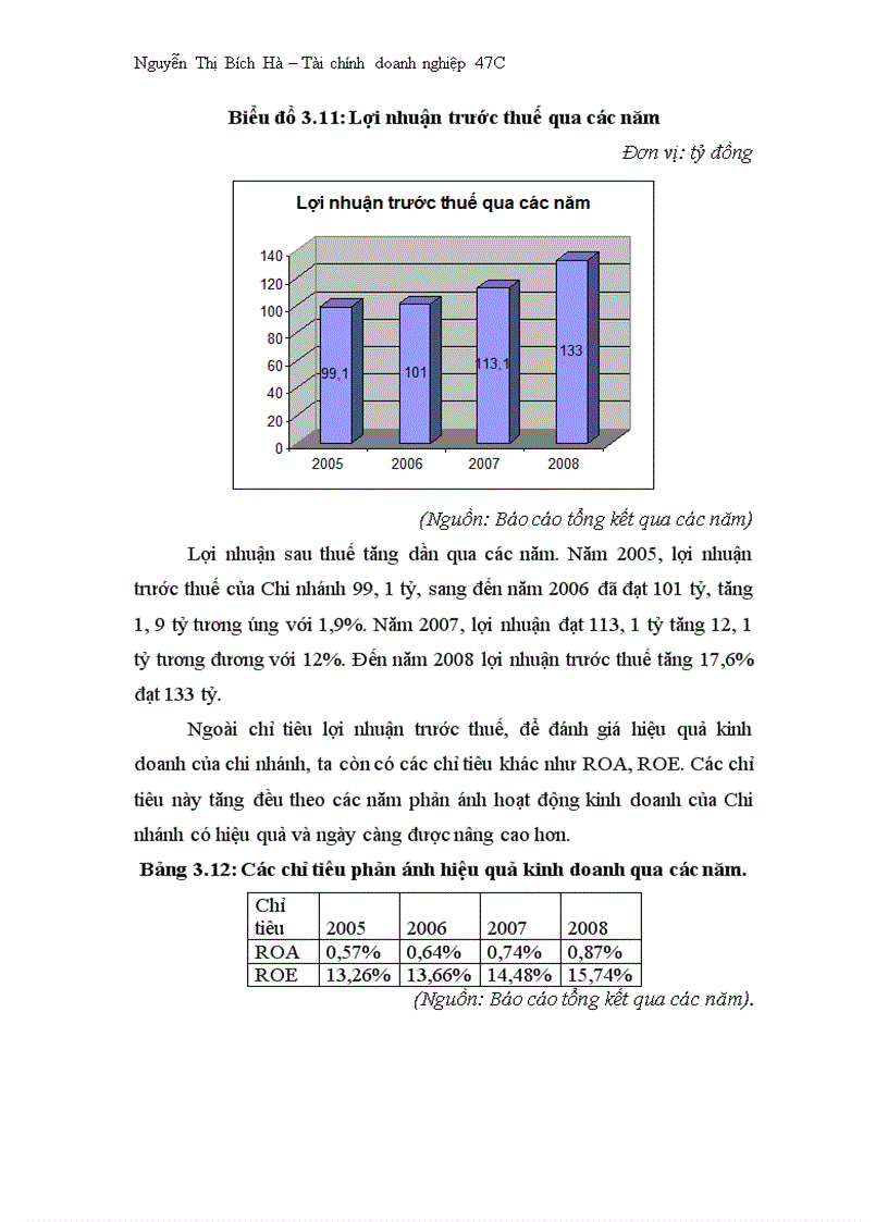 image for page Kết quả kinh doanh trong những năm gần đây của Chi nhánh BIDV Hà nội 1